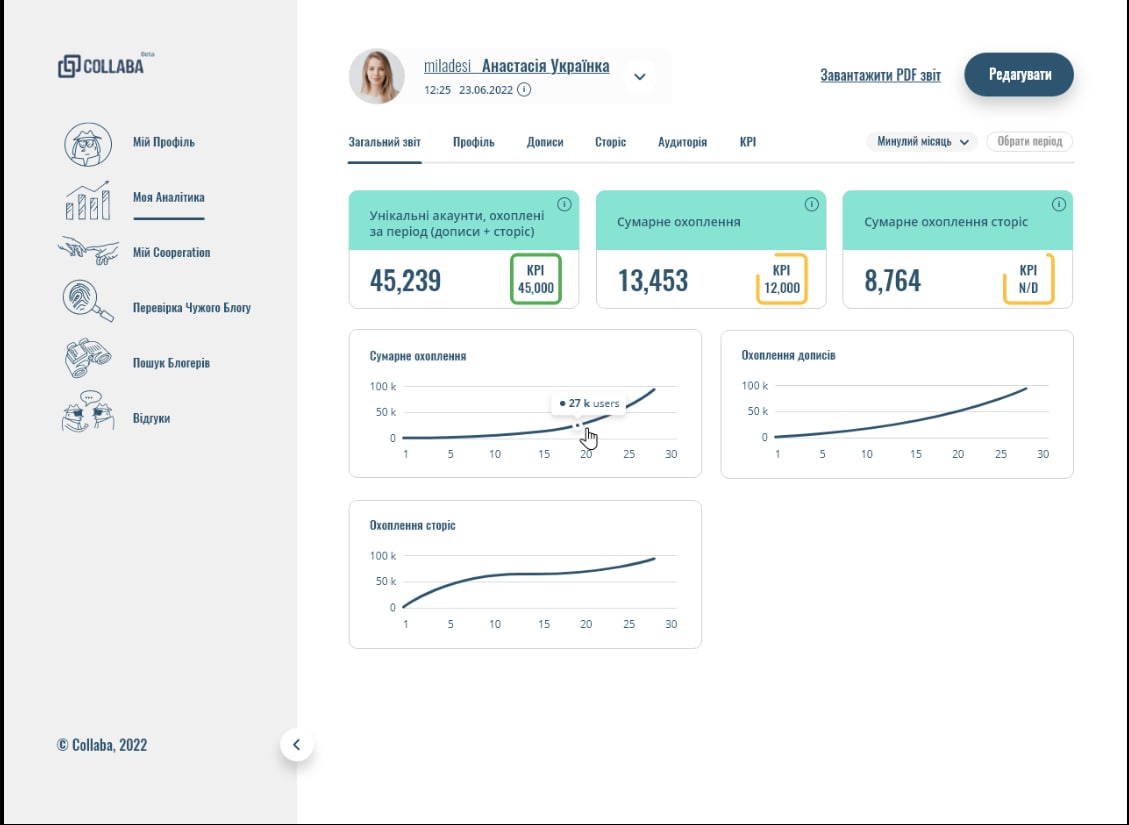 На основі макету була зроблена верстка фронтенду на React